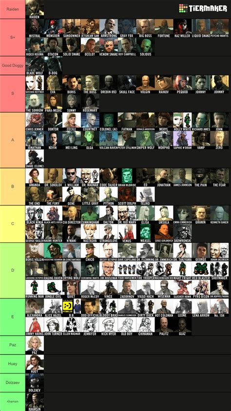 my metal gear characters tier list : r/metalgearsolid