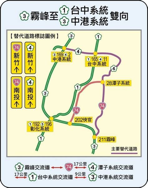 端節國道車流多 11條替代道路避壅塞 生活 自由時報電子報