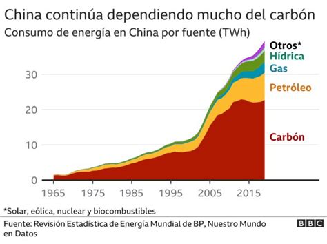 Climate Change How China S Explosive Growth Made It The World S Top