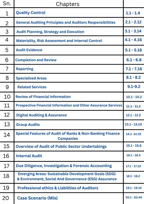 CA Final Audit MCQs By CA Khushboo G Sanghavi Gour S E Learning