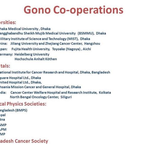 Collaborations of Gono University: | Download Scientific Diagram