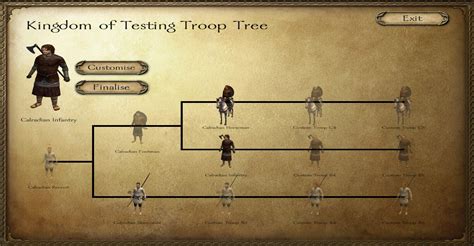 Troop Trees Mount And Blade Warband Ctgor