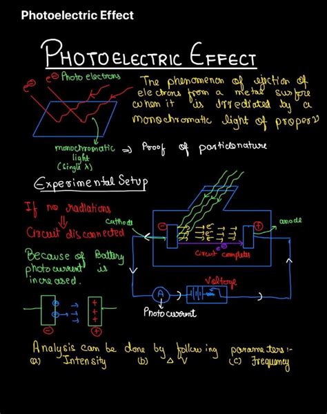 Handwriting Photoelectric Effect Class 12 Physics Notes