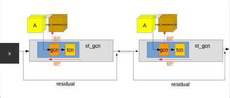 St gcn 动作识别 理论 源码分析 Pytorch JoeyF s Home