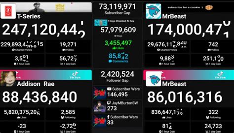 MrBeast hit 174 Million Subs! : r/MrBeast