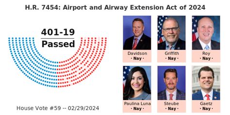 H R Airport And Airway Extension Act Of Govtrack Us