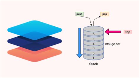 Stack Data Structures And Algorithms Ntaugc Net