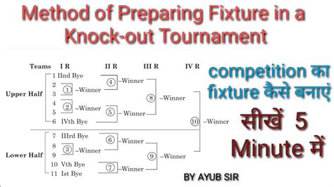 Knock Out Fixture Knockout Tournament Physical Education Class 12