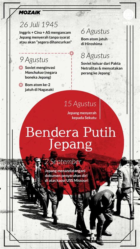 sejarah perang dunia kedua - Joshua Jones