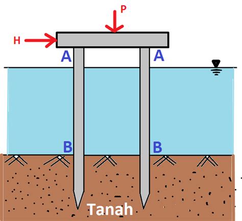 Detail Pondasi Tiang Pancang