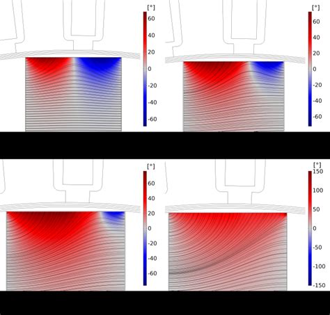 Inclination angle of the magnetic field strength, H, for different ...