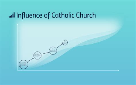 Influence of Catholic Church by Cammy Resnick on Prezi