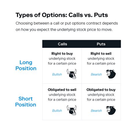 How To Trade Options: The 4-Step Beginner's Guide | Stash Learn