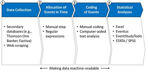 Case Study Writing With News Analytics Est