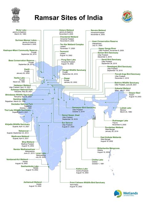 75 Ramsar Sites In India On 75th Year Of Independence RadianceMediaGroup