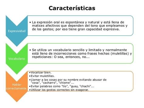 La Comunicaci N Definici N Caracter Sticas Y Comparaci N Cuadro