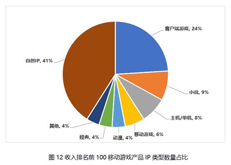 2021年中国游戏产业报告：今年市场规模296513亿元、同比增长64 游戏大观 Cn