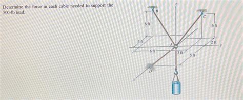 Solved Determine The Force In Each Cable Needed To Support Chegg