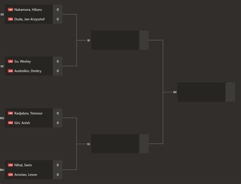 Global Championship Finals Brackets Rchess