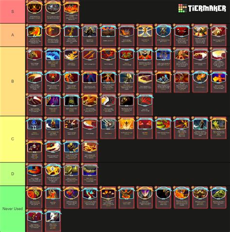 Slay The Spire Ironclad Cards Tier List Community Rankings Tiermaker