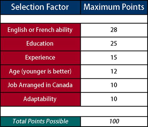 Categories For Immigration To Canada LawNow Magazine