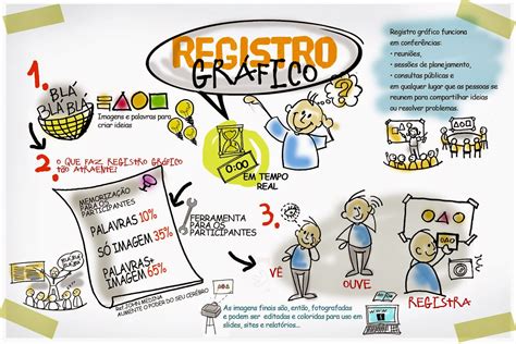 Registro Gr Fico