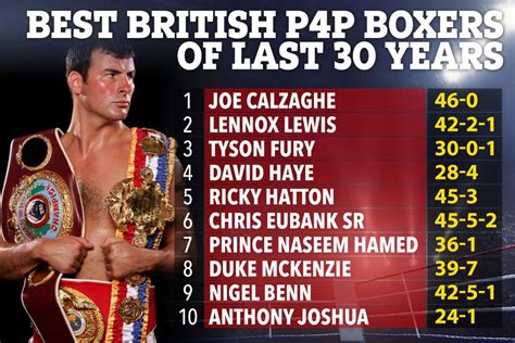 British Boxings P4p Best Over Last 30 Years Lewis And Fury To