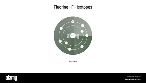 fluorine isotopes atomic structure backdrop - physics theory illustration schematic Stock Photo ...