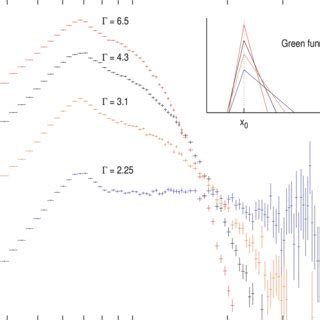 Spectral Evolution Of The Source From Low Hard State To High Soft