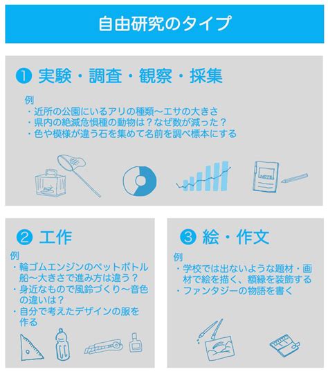 夏休みの自由研究～テーマの決め方、進め方、まとめ方【小学生・中学生】