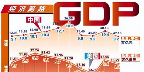 国内生产总值 快懂百科