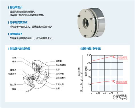 YB系列电磁制动电机 电机 驱动 控制系统技术解决方案