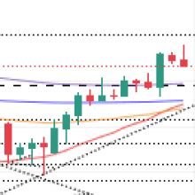 USD JPY Price Analysis Retraces Below 136 00 As Bulls Take A Breather