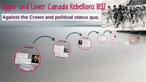 Upper And Lower Canada Rebellions 1837 By Pahl Schiralli Earle