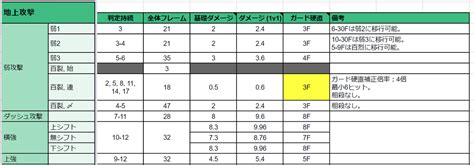 √100以上 ゲッコウガ 技範囲 266375 ゲッコウガ 技範囲