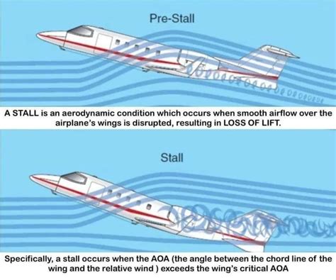 Aircraft Stall - Aeropeep