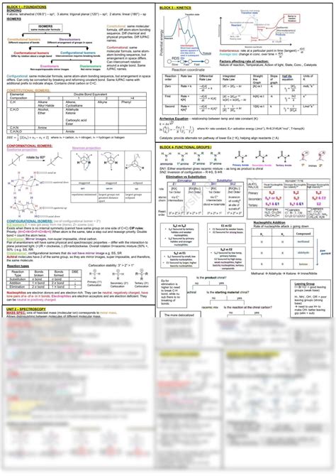 Chem110 Cheat Sheet Exam Test Chem110 Chemistry Of The Living