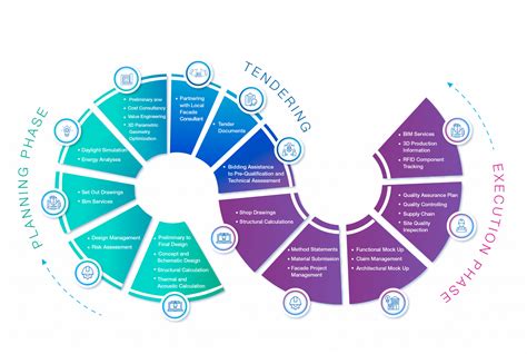 Design_Integrated_process_Chart_processV3 - RMJM