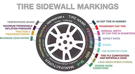 How To Read A Tire Sidewall Big O Tires