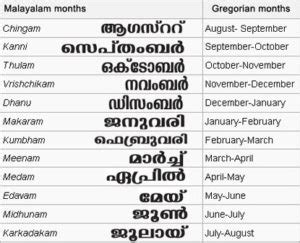 Malayalam Calendar | Days Dates & Months in Malayalam | Kerala | Kerala