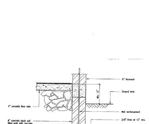 Foundation Wall Detail | ppgbbe.intranet.biologia.ufrj.br