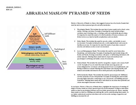 Abraham Maslow Pyramid of Needs | PDF | Human Development ...