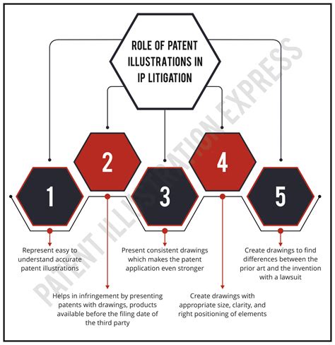 Role of Patent Illustrations in IP Litigation – Patent Illustration Express