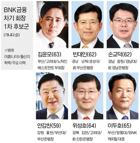 금융당국 기류변화bnk회장 내부출신 후보 낙점 가능성 부산의 대표 정론지 국제신문