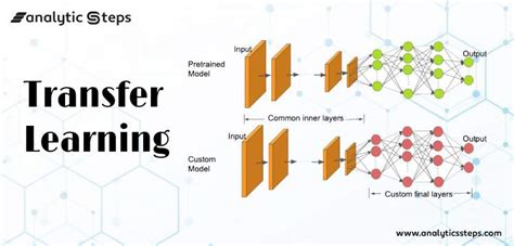 How Is Transfer Learning Done In Neural Networks And Convolutional