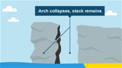 Landforms Created By Erosion Coastal Landforms Ks Geography