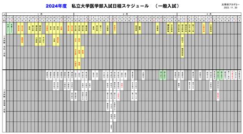 2025私立医学部入試日程スケジュール｜受験校の選び方、前年度比較等