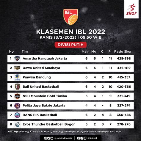 Ibl Jadwal Hasil Dan Klasemen