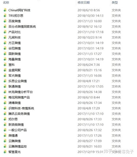 2018年 主流舆论分析产品研究 拓尔思篇 知乎