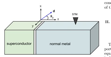 Schematic Representation Of The Superconductorinsulator Normal Metal